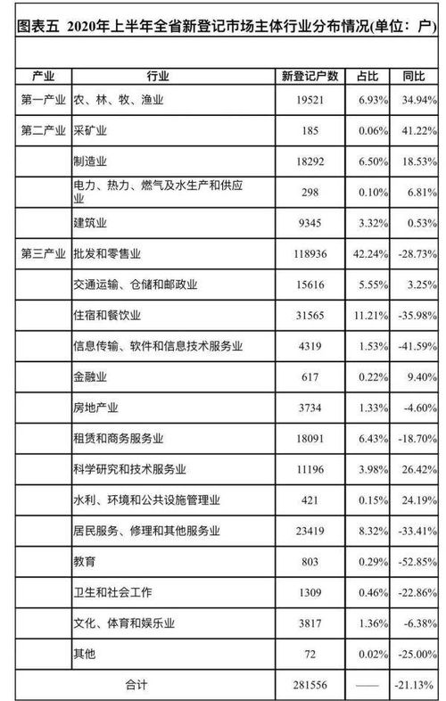 有你么 遼寧上半年新增近30萬(wàn)個(gè)老板