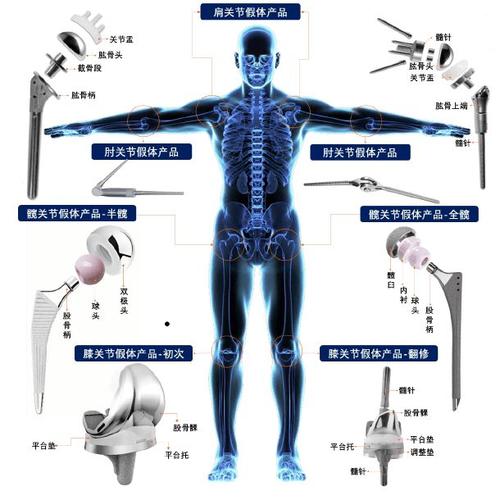 行業(yè)第二毛利率超70港股醫(yī)療器械大廠春立醫(yī)療再赴科創(chuàng)板ipo見(jiàn)聞