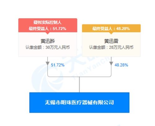 無錫市明珠醫(yī)療器械公司生產(chǎn)銷售 以次充好 口罩 罰沒8萬余元