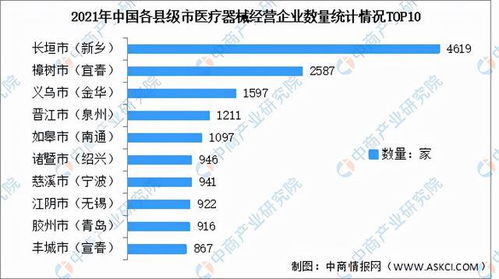 年度總結(jié) 2021年中國(guó)醫(yī)療器械經(jīng)營(yíng)企業(yè)數(shù)據(jù)匯總分析